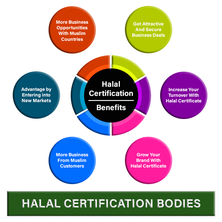 Indonesia Halal Certification - new regulations 2021